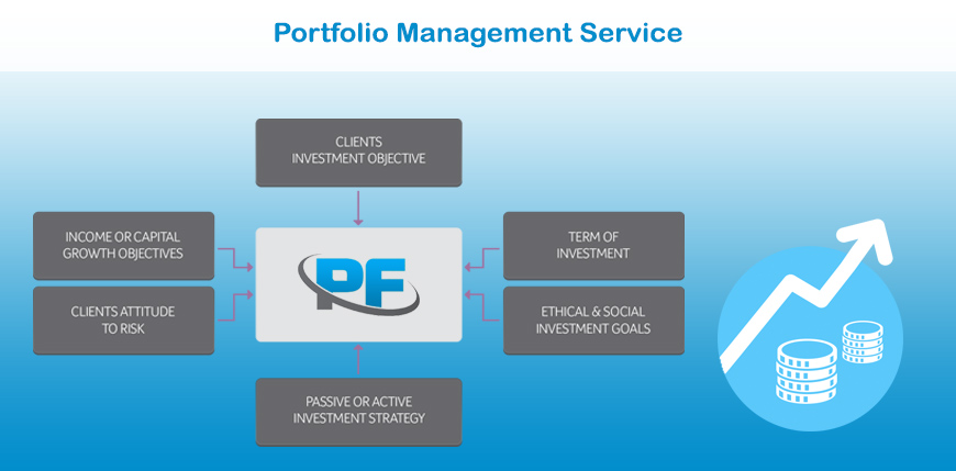 Portfolio Management Service