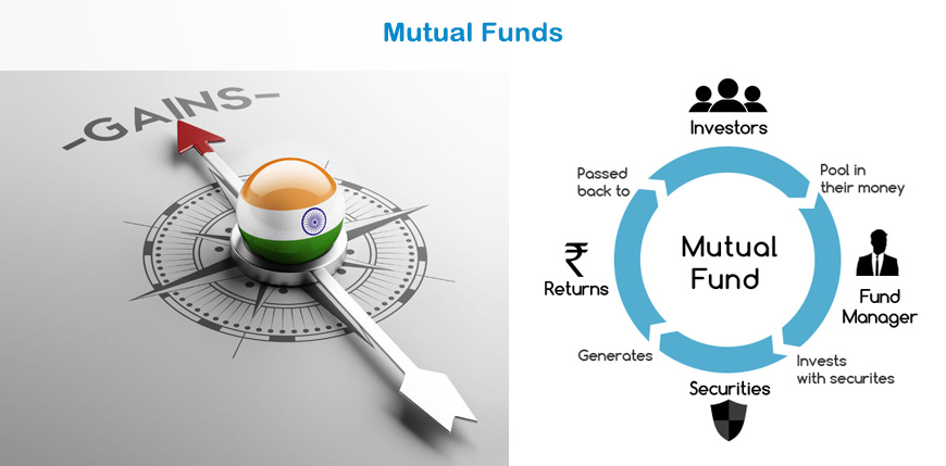 Mutual Funds